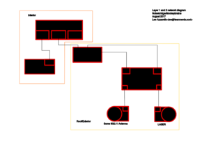 Inkscape SVG diagram of physical layer connections