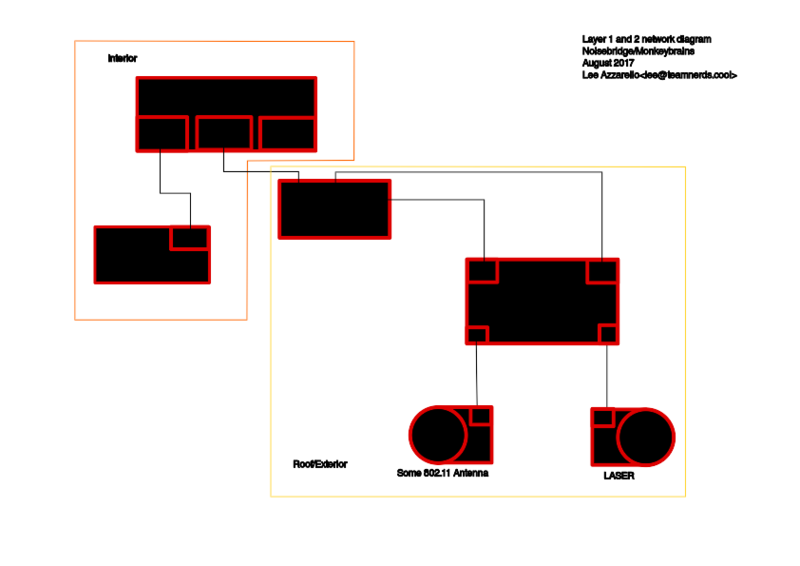File:Layer1 network diagram.svg