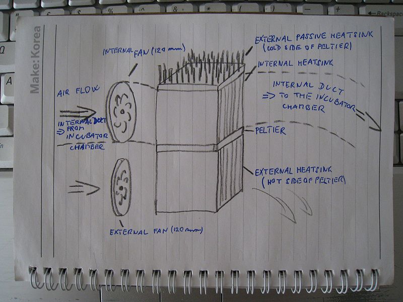 File:Drawing ei heating cooling circuit mechanics fa13062012.jpg
