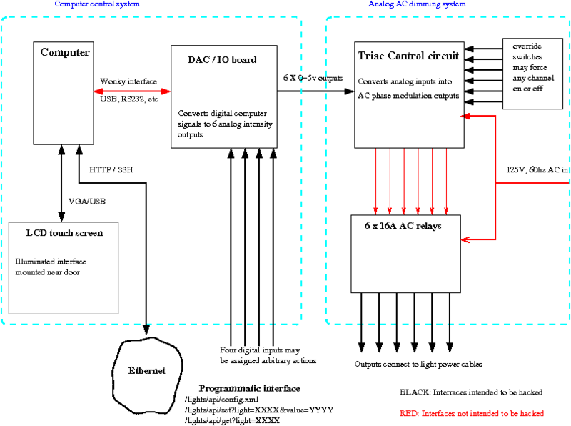 File:Lighting system.png